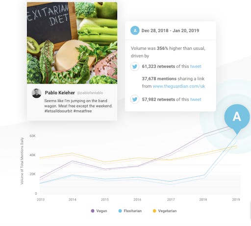 Brandwatch widgets and charts