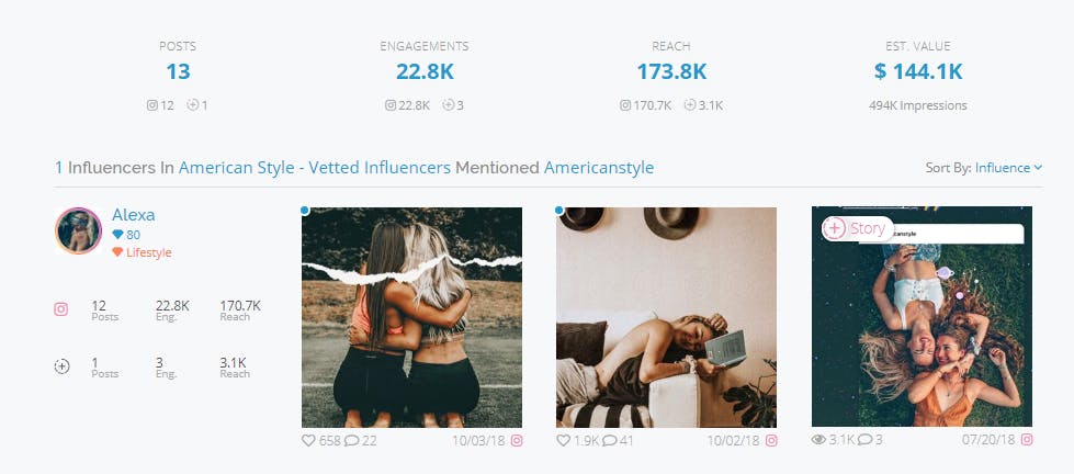social listening influence