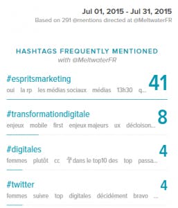exemple hashtags meltwater