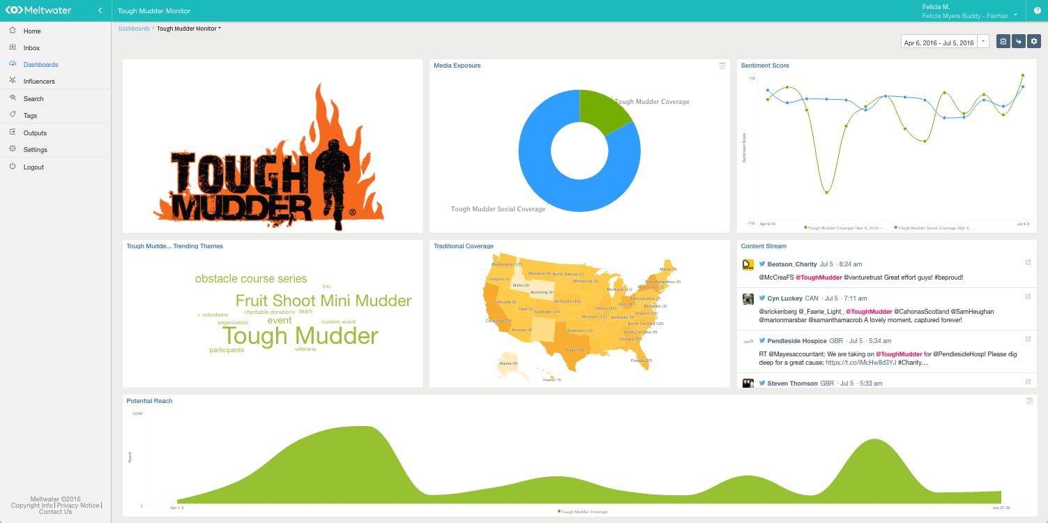 tough mudder us meltwater dashboard