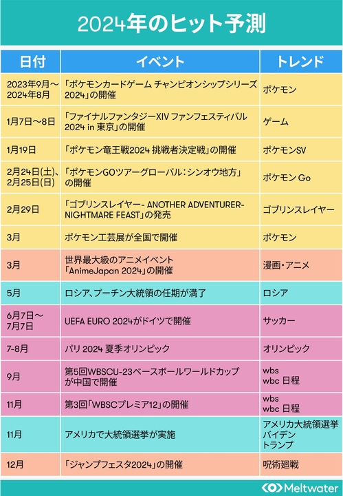 懐かしのあの流行語も！？2013年〜2023年のトレンドまとめ | Meltwater