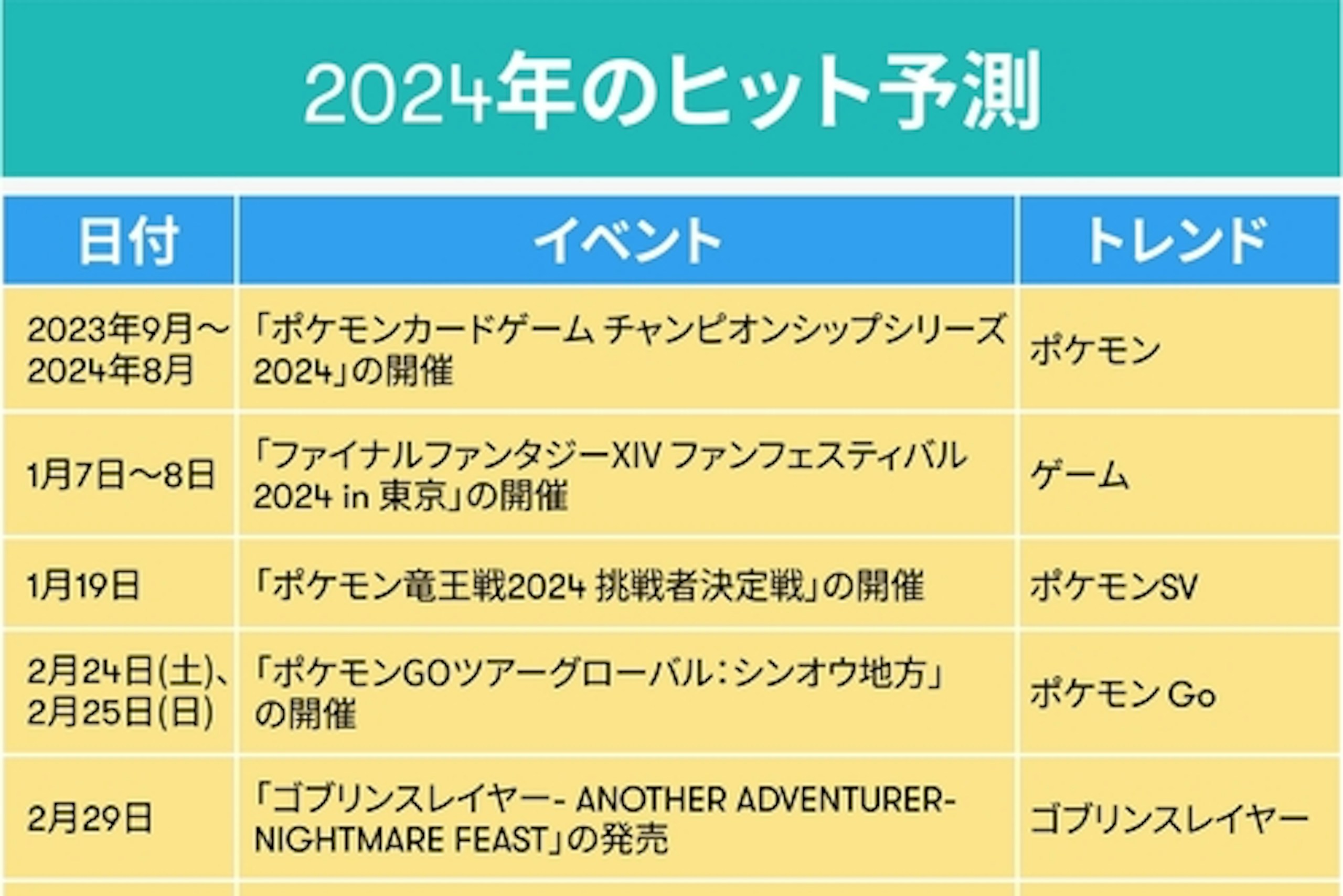 2024年のヒット予測