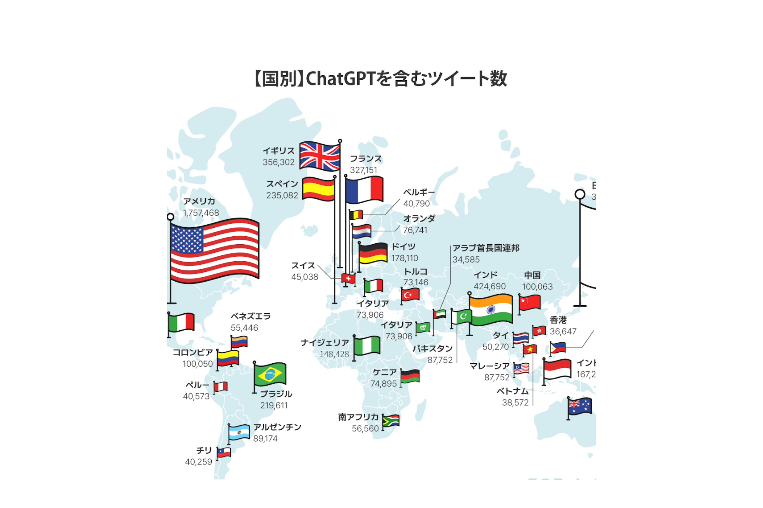 ツイート数でみる世界各国でのChatGPTの関心度