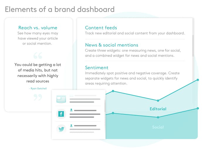 Elemente eines Brand Dashboards PR