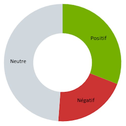 sentiment de marque