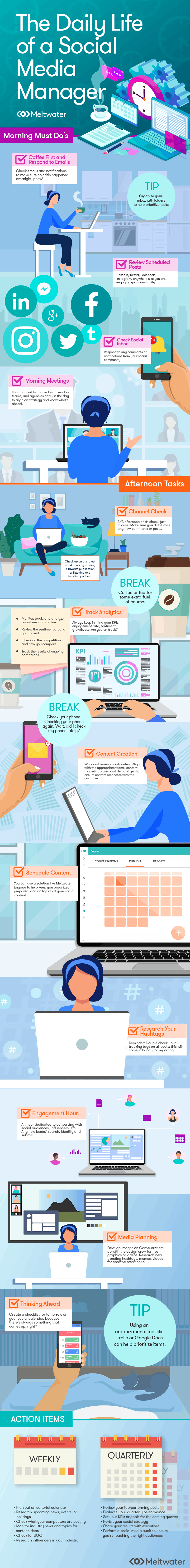 Infographic: A day in the life of a social media manager.