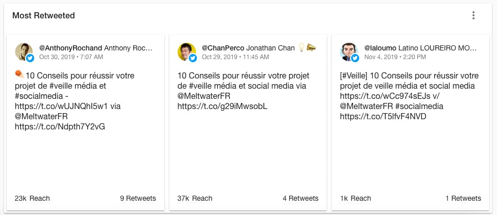 retweet marketing content