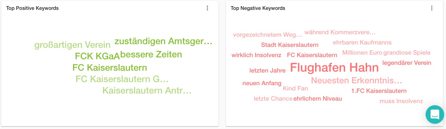 Top positive und negative Keywords zur Insolvenz des 1. FC Kaiserslautern