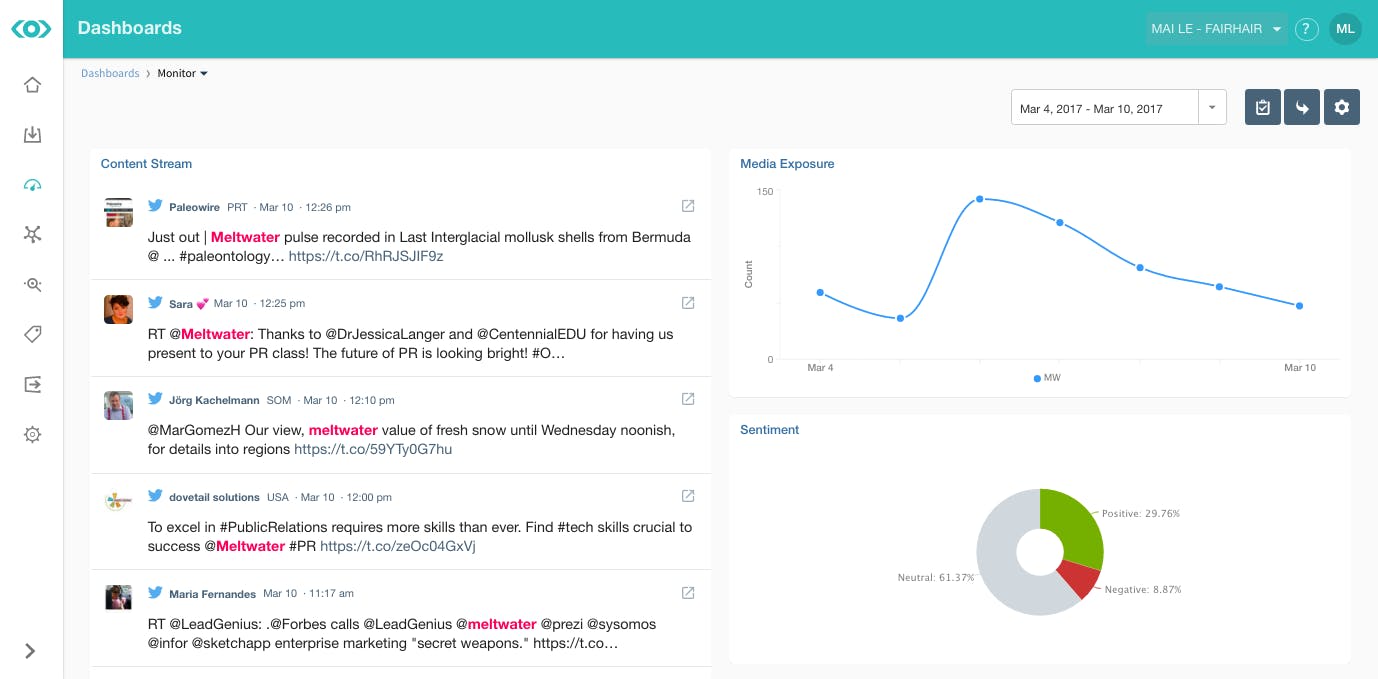 Screenshot der Meltwater Plattform Social MEdia Monitoring, um Brand Ambassadors zu finden
