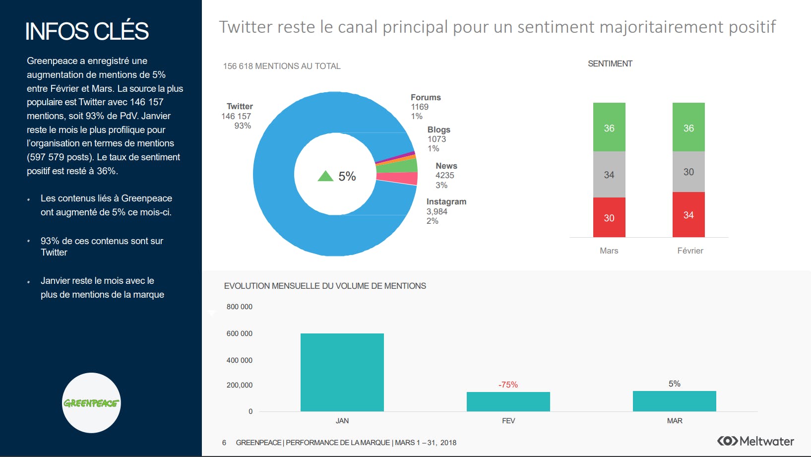 reporting social media earned media