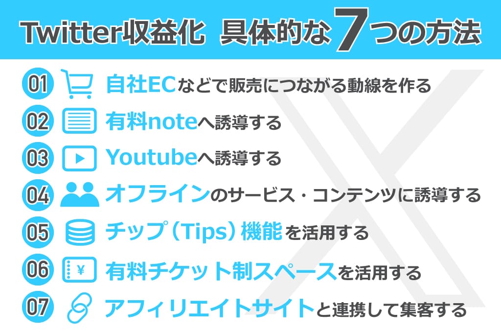 X（旧Twitter）の収益化｜4つの仕組みと7つの具体的な方法を解説