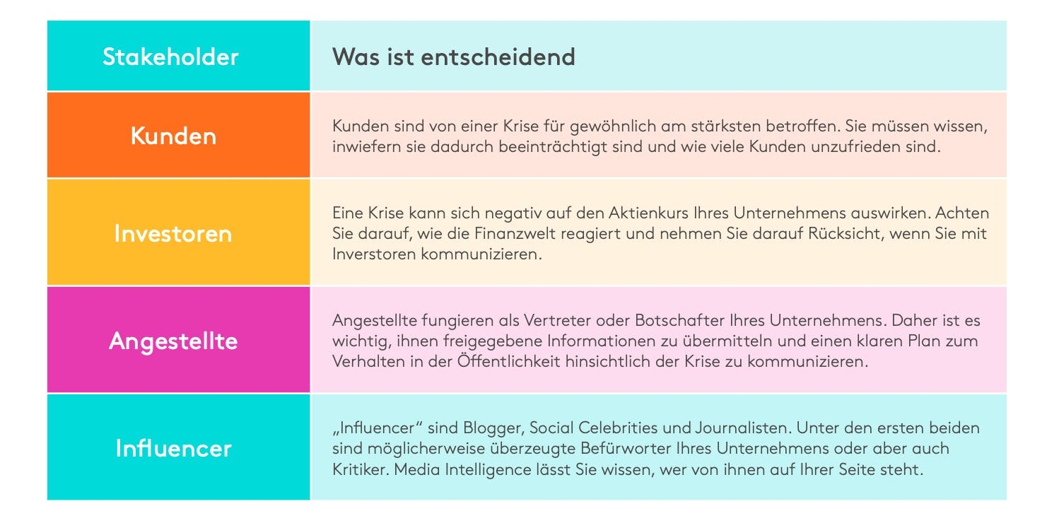 Infografik was ist in einer Krise für welche Stakeholer entscheidend Tabelle