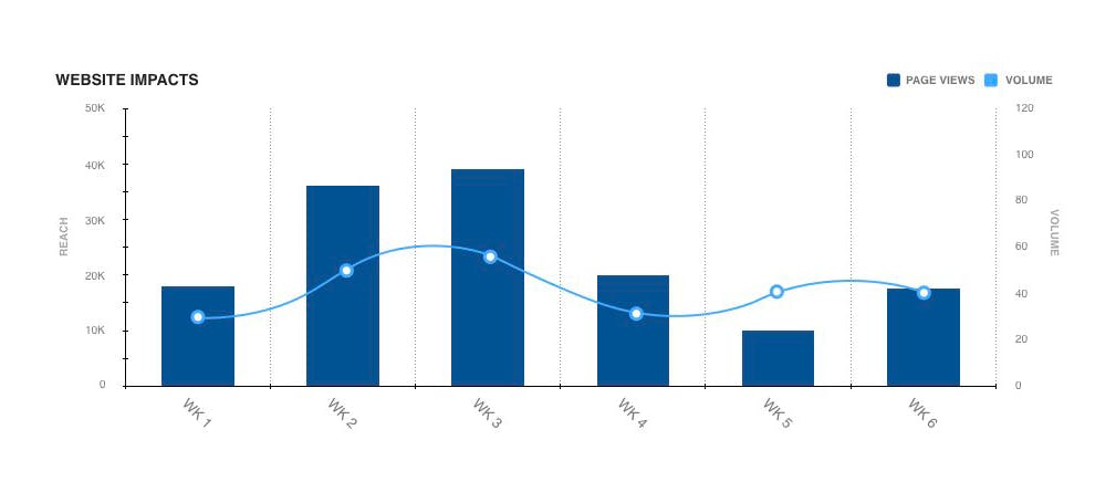 How to Measure PR ROI: Align KPIs to Business Goals