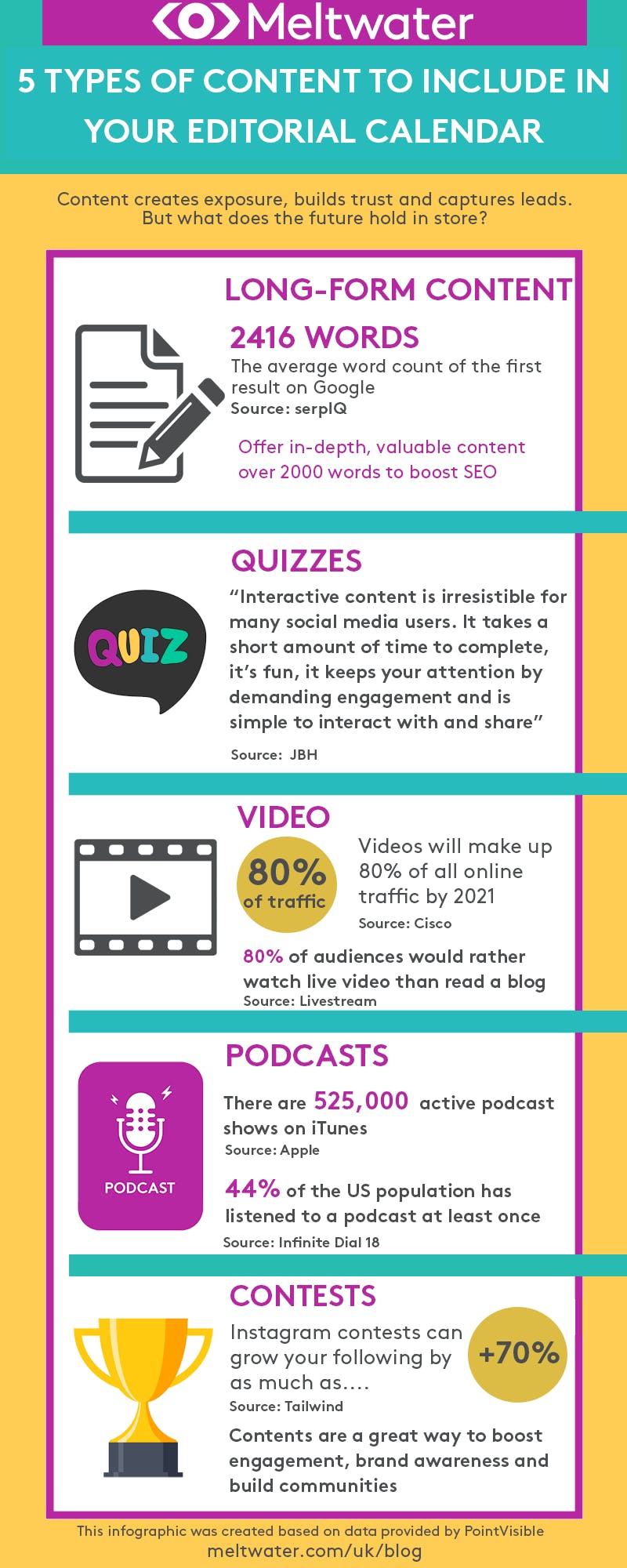 Content editorial calendar infographic
