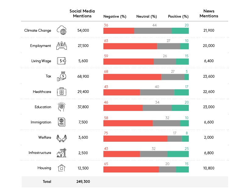 Meltwater data