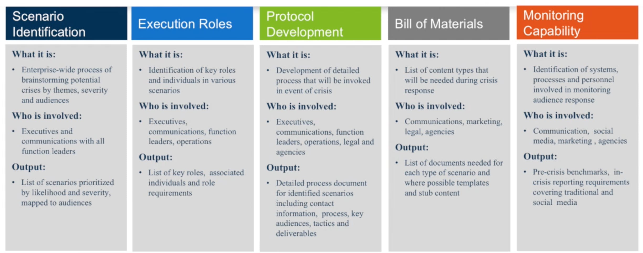 Elements of a crisis framework