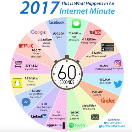 social listening minute