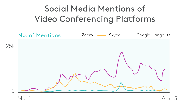 Video conferencing usage stats