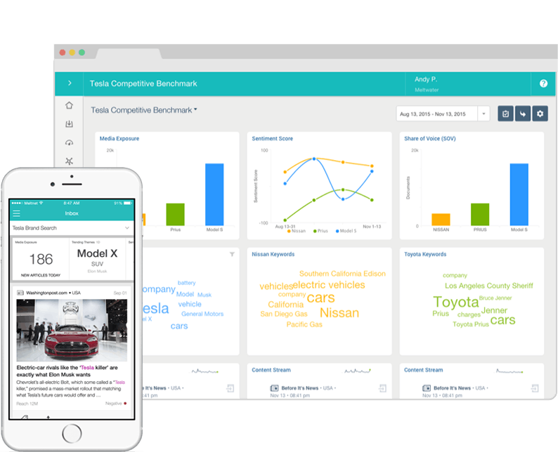 meltwater veille reputation