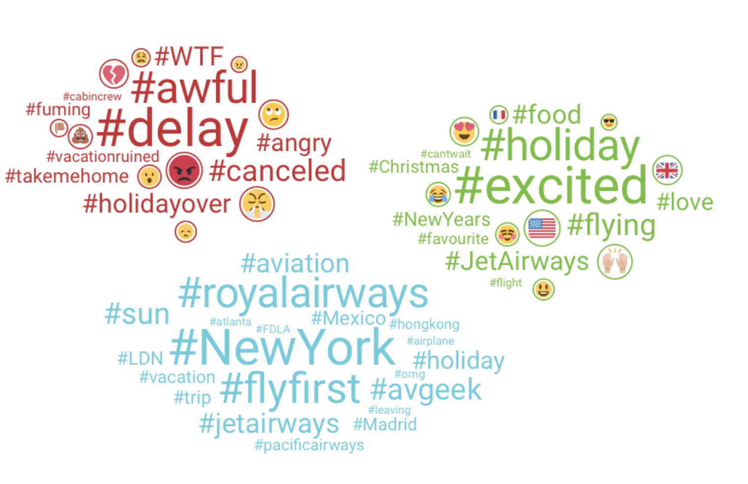 Word clouds in red, green, and blue