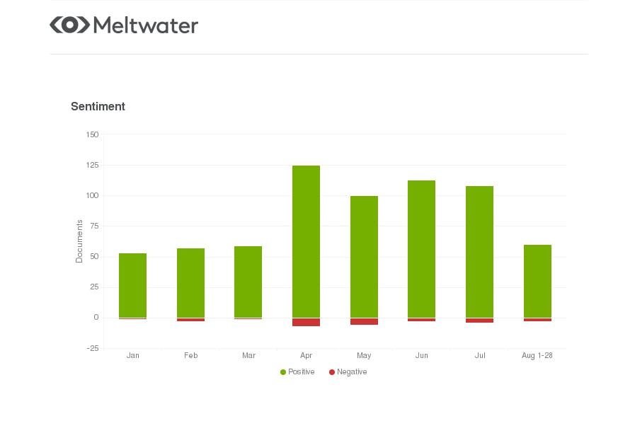 meltwater sentiment on esports in the middle east