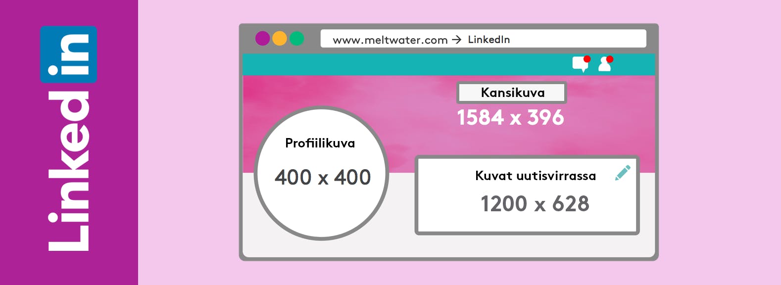 LinkedIn suositeltavat kuvakoot