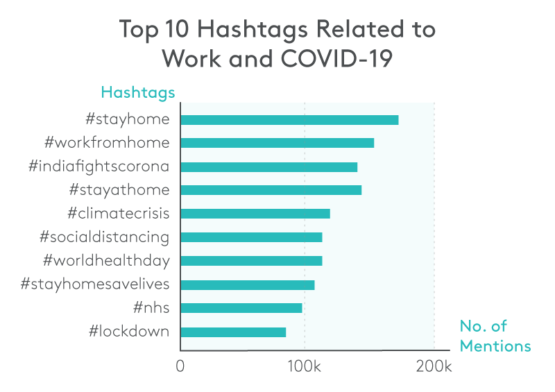 Work from home stats