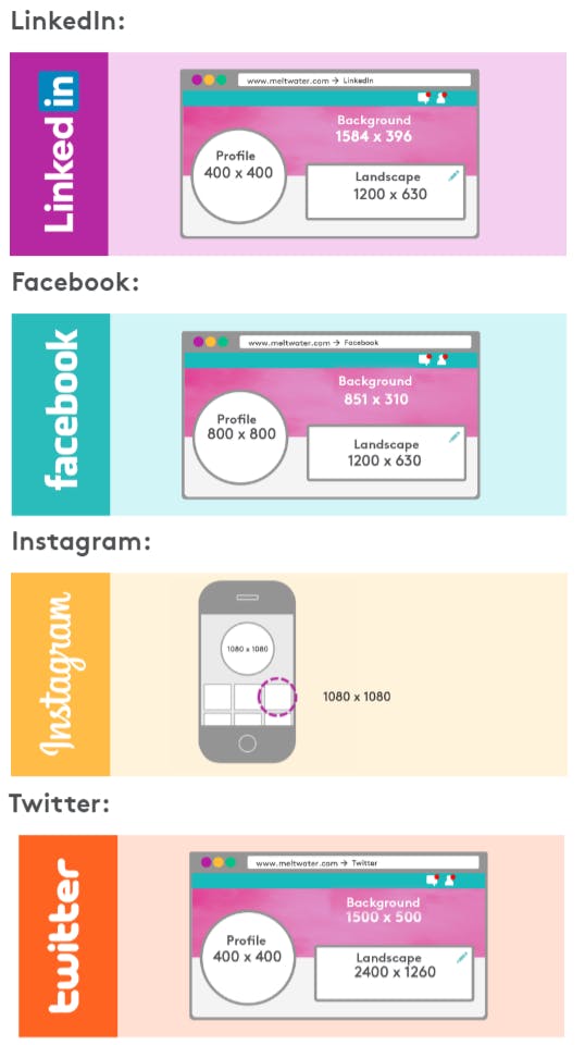 Infografik: Ad Specs LinkedIn, Facebook, Instagram, Twitter