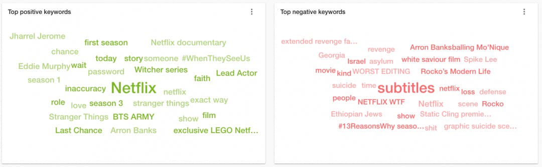 sentiment analyse tendances