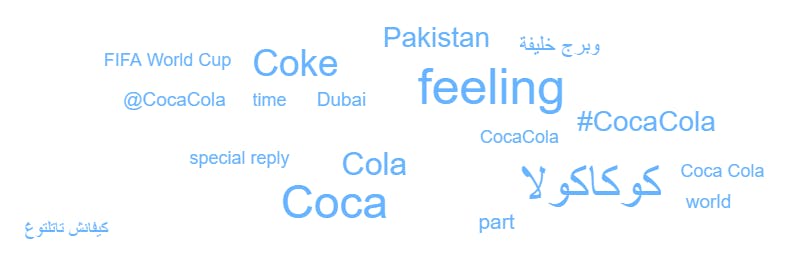 Word Cloud Screenshot Coca Cola