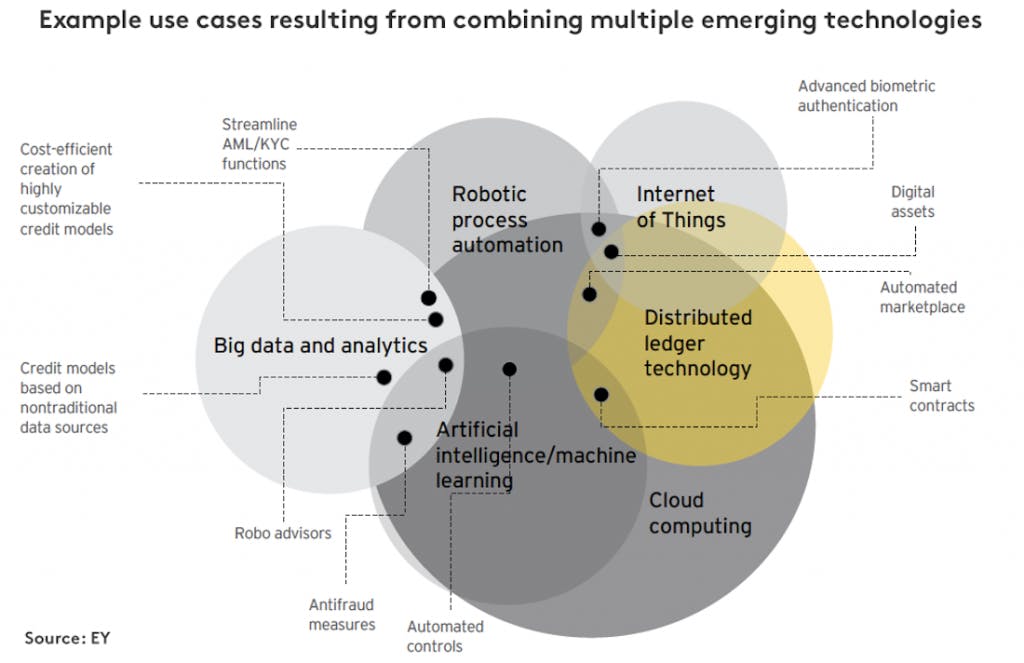 emerging tech