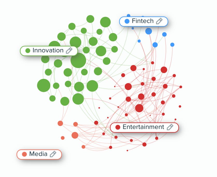 Analyse Audience CES2020