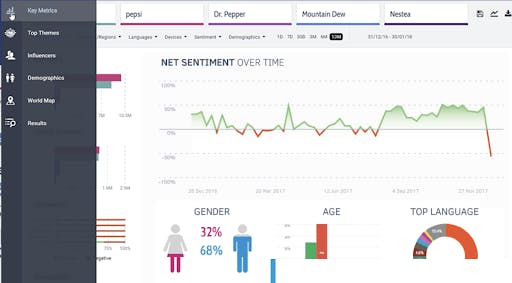 Talkwalker's dashboard