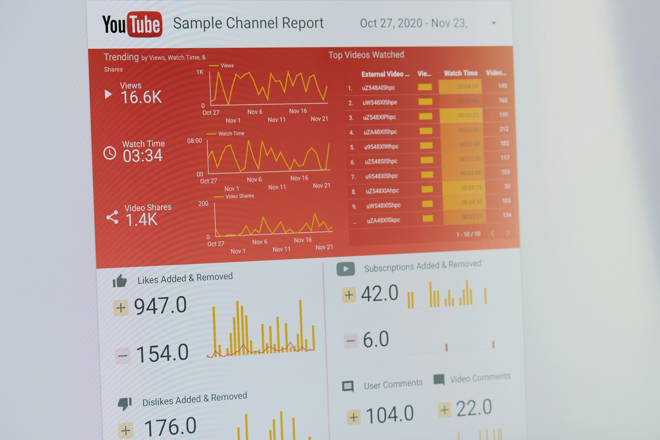 Youtube studioの分析画面の画像