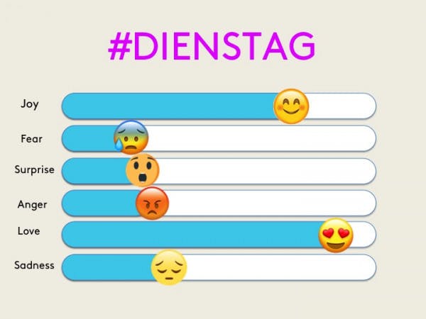 Dienstag Top Emojis
