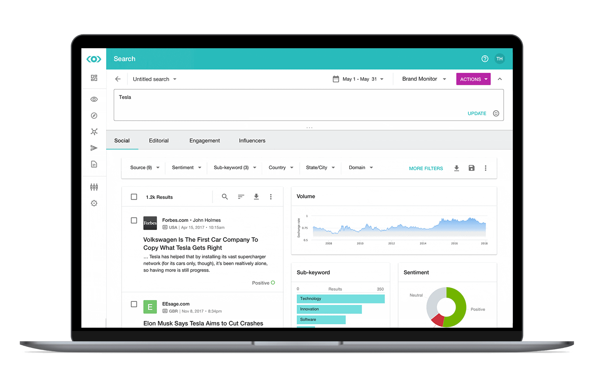Meltwater Social Engagement Publishing Plattform Gif