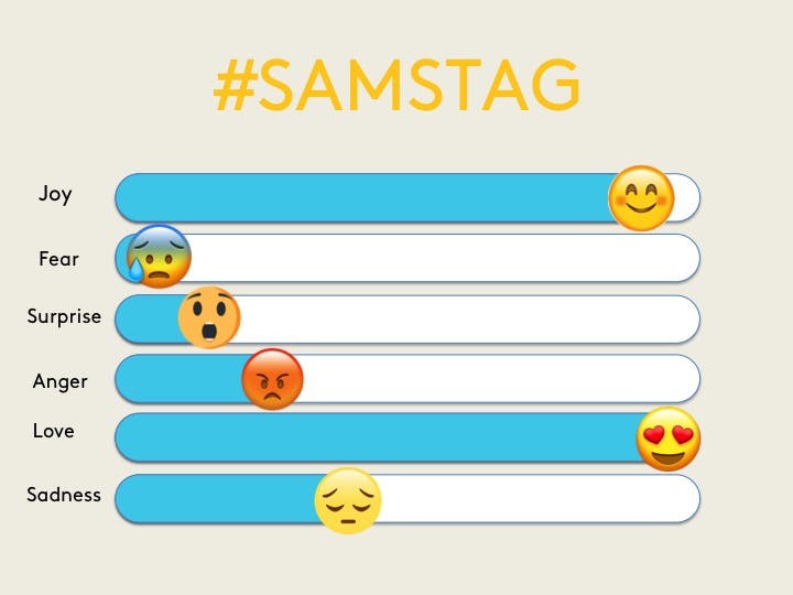Top Emojis Samstag