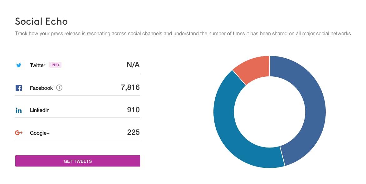 social echo