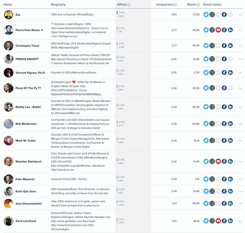 Influenceurs Fintech CES2020