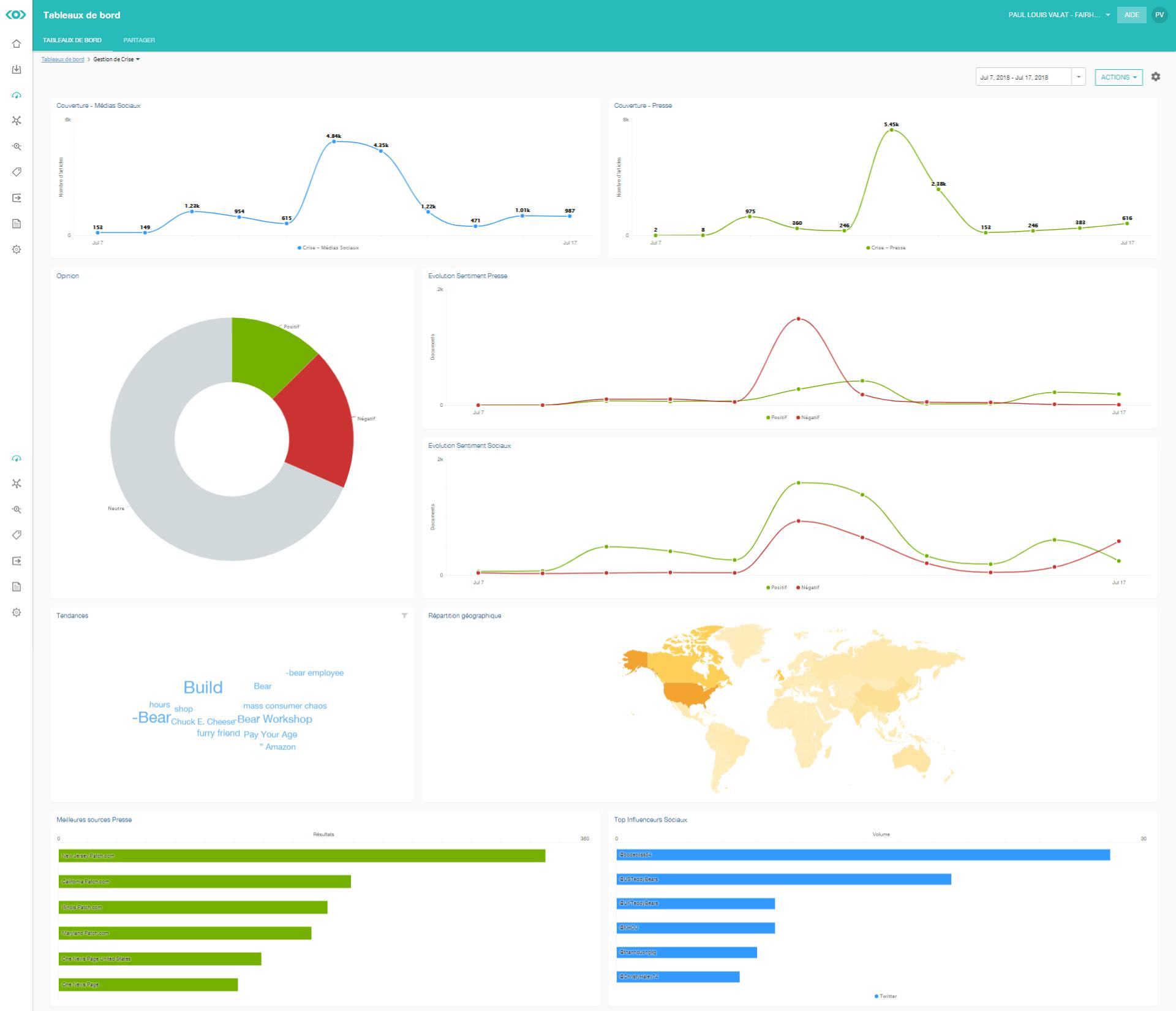 tableau de bord veille crise