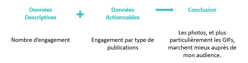 data social listening