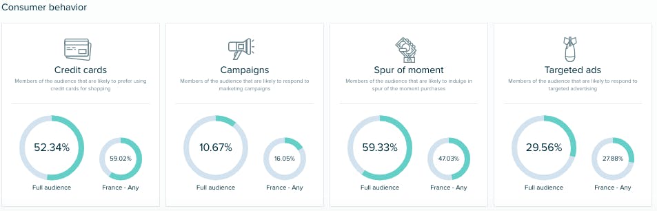 clients social listening