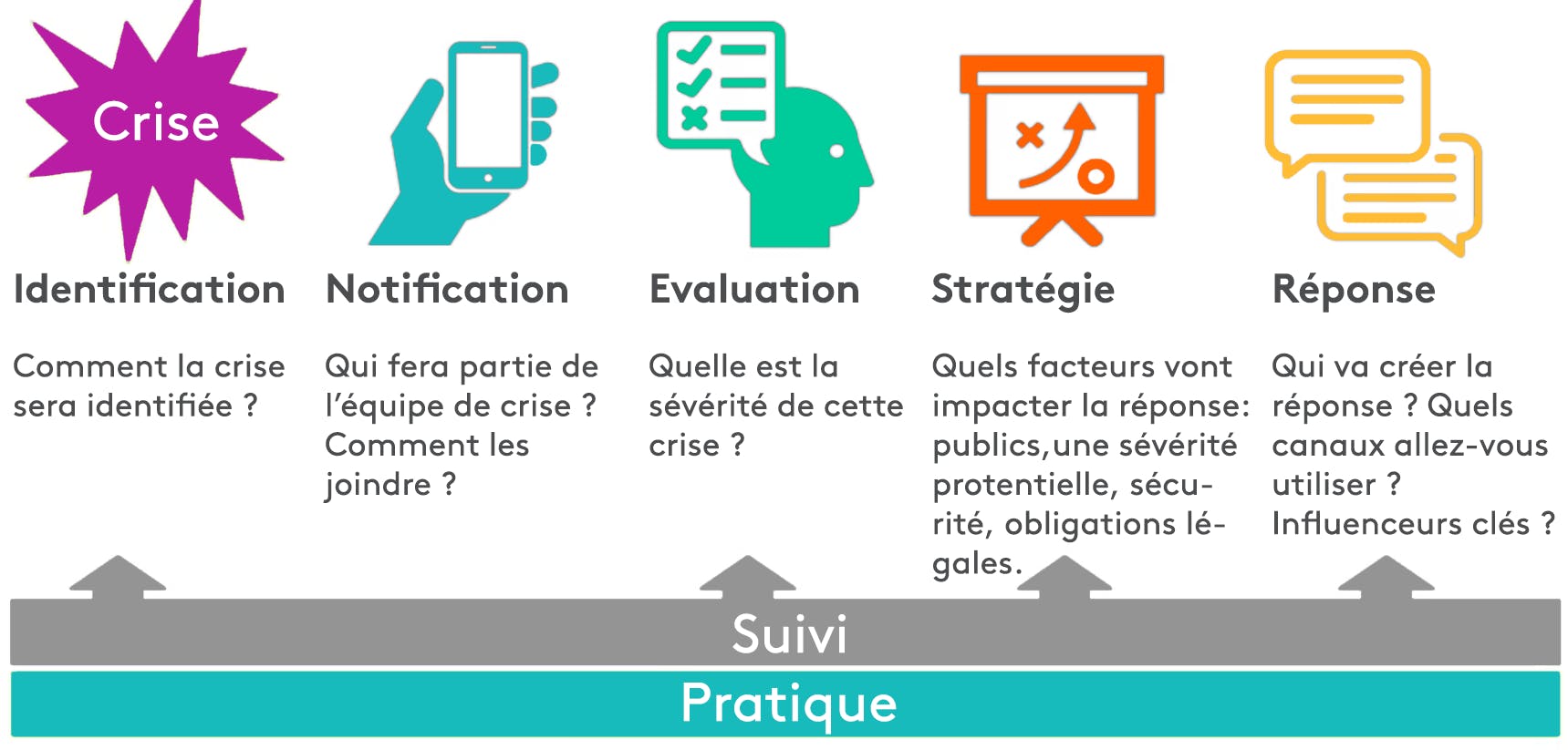 réduire crise schéma