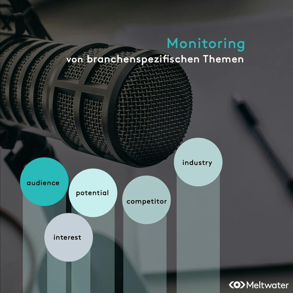 Podcast Monitoring von branchenspezifischen Themen