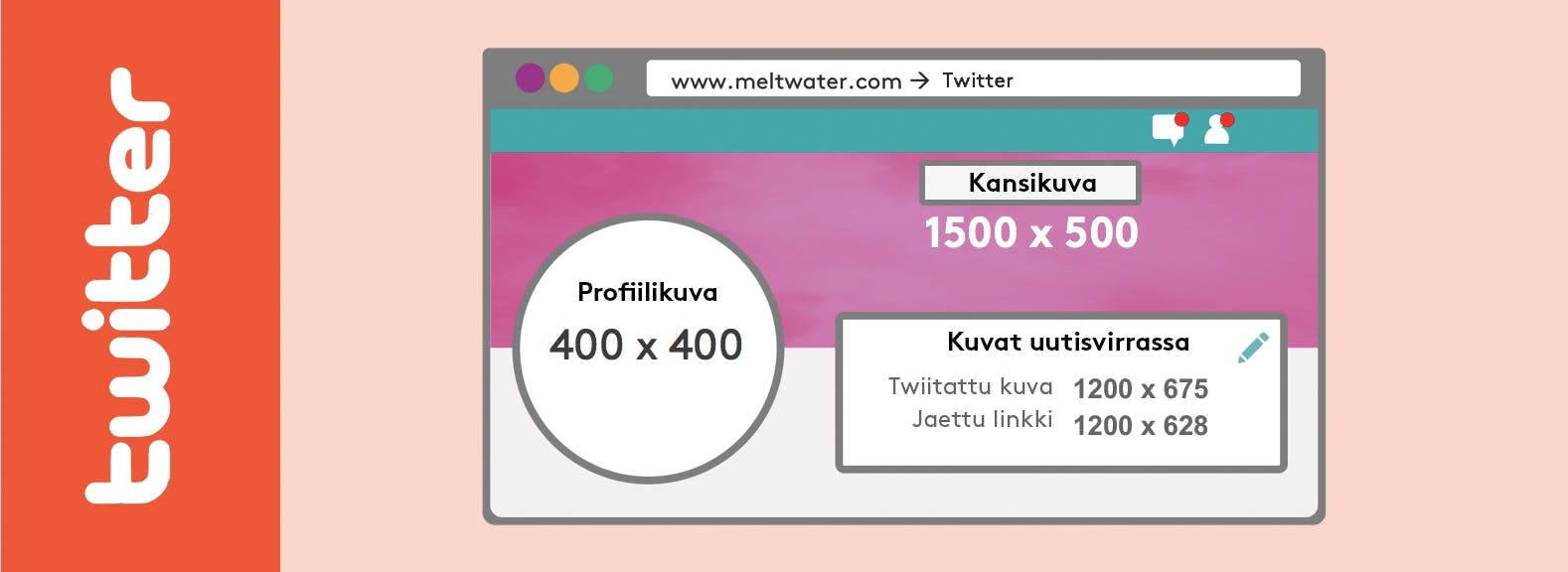 Twitter kuvakoot