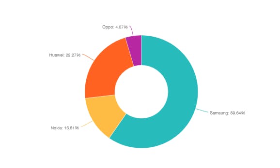 benchmark réseaux sociaux part de voix
