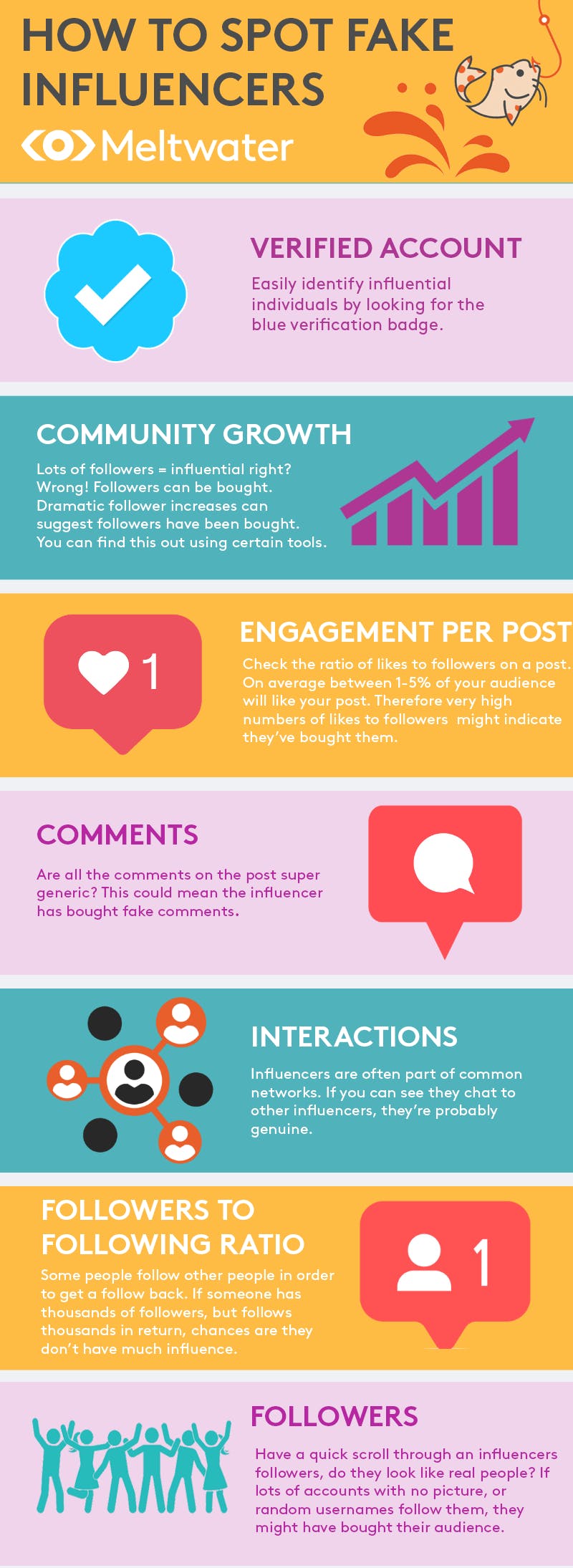 Spot fake influencers