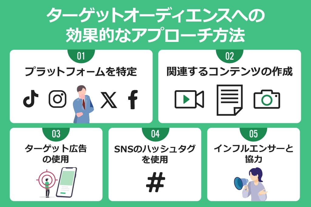 SNSマーケティングの効果的な活用と日本市場の特徴