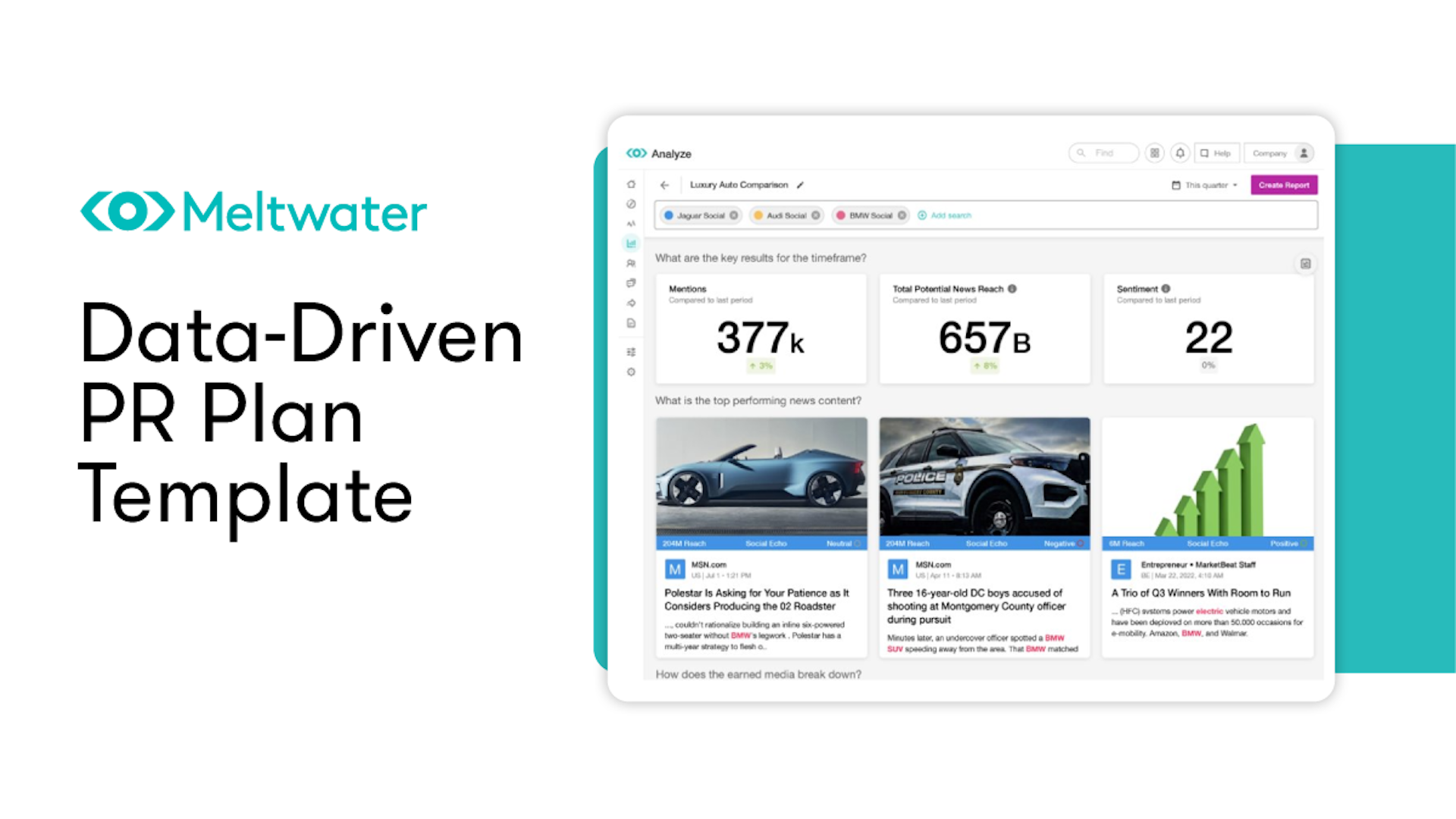 Image of the Meltwater product with the text Data-Driven PR Plan Template