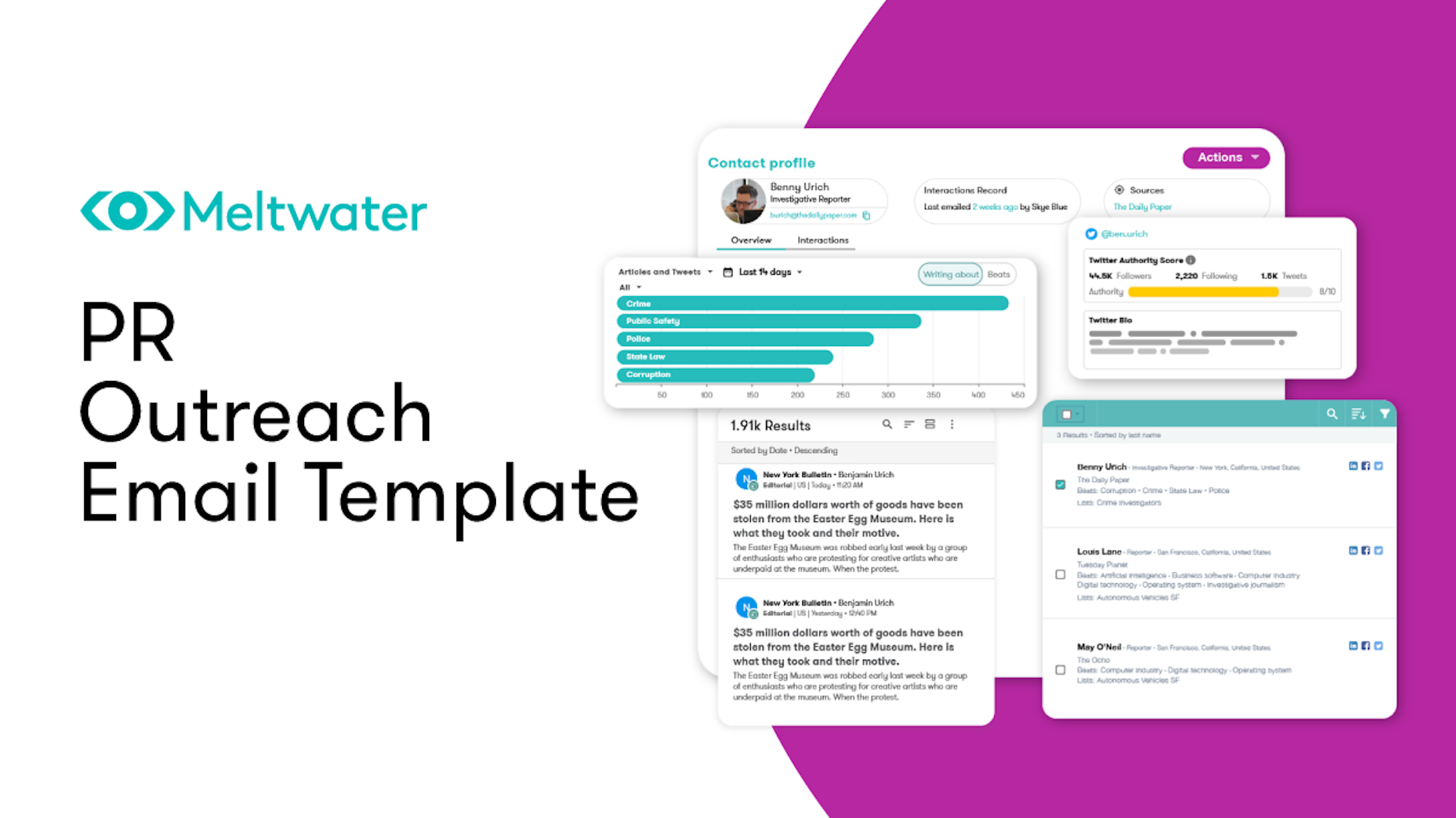 Image of the widgets within Meltwater's PR solution with the text PR Outreach Email Template